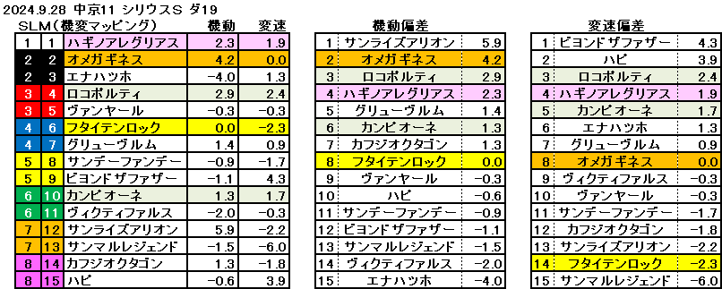 2024.9.28　中京11　シリウスＳ　機変マップ　一覧